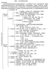 歷史必修一知識(shí)點(diǎn)整理,歷史高一必修一知識(shí)點(diǎn)總結(jié),歷史必修一必背知識(shí)點(diǎn)