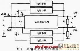 學模擬電路要什么基礎知識