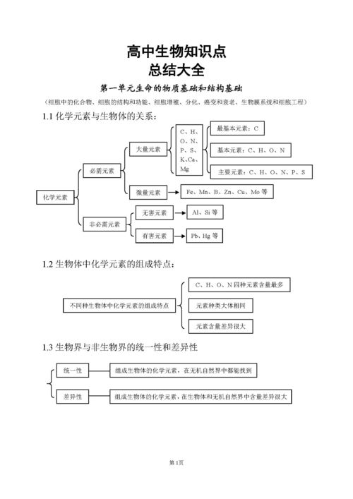 生物基礎(chǔ)知識很差怎么補(bǔ)高三生物