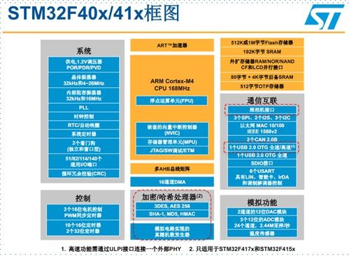 stm32基礎(chǔ)知識(shí)講解