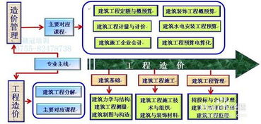 造價(jià)技術(shù)基礎(chǔ)知識(shí)