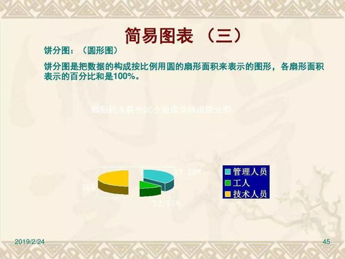 qc小組基礎(chǔ)知識ppt