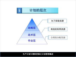 生產設計的基礎知識