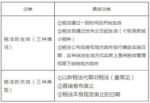 稅種基礎(chǔ)知識(shí)