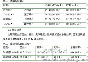 心律失?；A(chǔ)知識(shí)試題