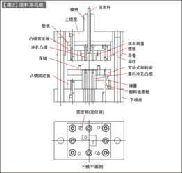 三板模模具結(jié)構(gòu)基礎(chǔ)知識,人體結(jié)構(gòu)基礎(chǔ)知識講解,皮膚結(jié)構(gòu)基礎(chǔ)知識分層及講解