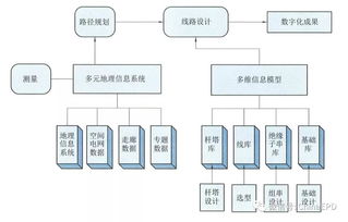 路線設計基礎知識