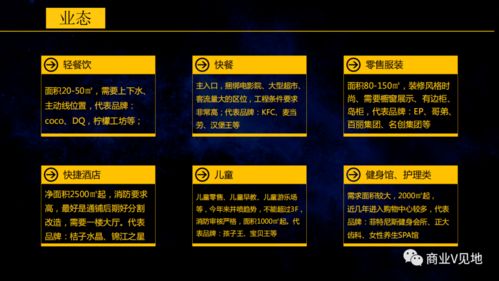 商業(yè)地產(chǎn),基礎(chǔ)知識(shí),開(kāi)發(fā)