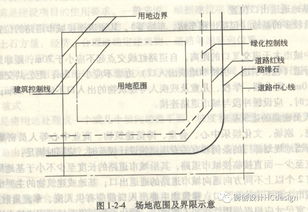 建筑學專業(yè)的基礎(chǔ)知識