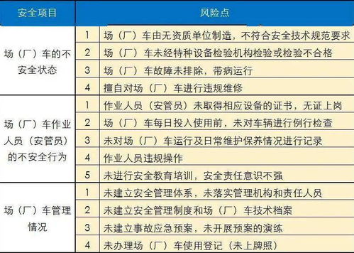 場(chǎng)內(nèi)專用機(jī)動(dòng)車輛基礎(chǔ)知識(shí)試題
