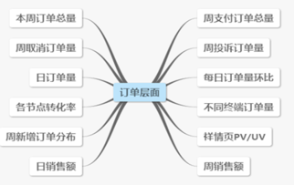 電商運(yùn)營(yíng)基礎(chǔ)知識(shí)2018