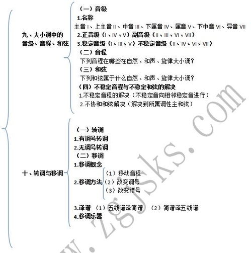 音樂樂理基礎(chǔ)知識大全,小學(xué)音樂樂理基礎(chǔ)知識,初中音樂樂理基礎(chǔ)知識