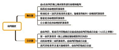 2018經(jīng)濟(jì)法基礎(chǔ)知識匯總