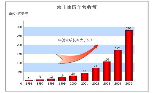 富士康安全基礎(chǔ)知識(shí).