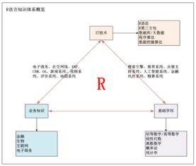 語(yǔ)文基礎(chǔ)知識(shí)體系有哪些