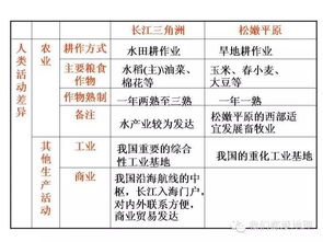 重要地理基礎(chǔ)知識匯總