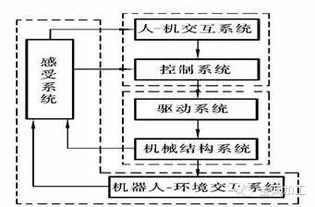 機械專業(yè)該知道的基礎知識