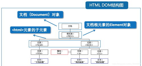 前端入門基礎知識