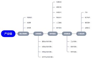 機器人基礎(chǔ)知識目標