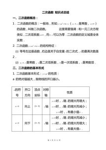 二次函數(shù)基礎知識整理