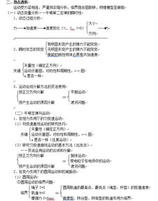 高中物理學(xué)考基礎(chǔ)知識(shí)點(diǎn)