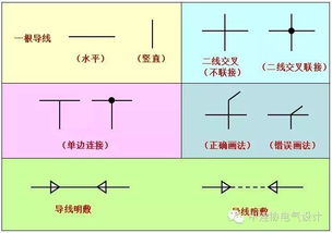 電氣識(shí)圖基礎(chǔ)知識(shí).pdf