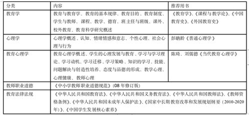 高中教育基礎知識考試重點知識
