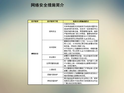 基礎(chǔ)知識,架構(gòu),網(wǎng)絡(luò)技術(shù)