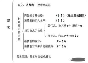 公共基礎(chǔ)知識(shí)經(jīng)濟(jì)常識(shí),公共基礎(chǔ)知識(shí)經(jīng)濟(jì)部分,公共基礎(chǔ)知識(shí)經(jīng)濟(jì)思維導(dǎo)圖