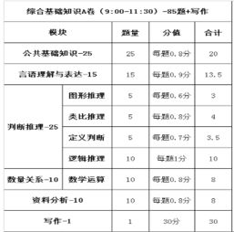 綜合基礎(chǔ)知識(shí)作文考嗎