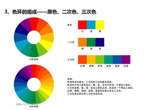 色彩運用基礎(chǔ)知識