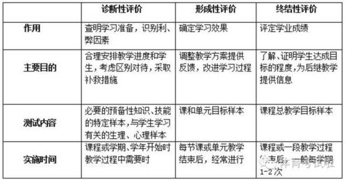 對(duì)教師專(zhuān)業(yè)基礎(chǔ)知識(shí)方面的評(píng)價(jià)