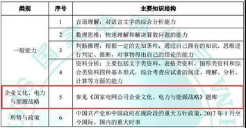 怎樣提升財務基礎知識
