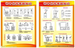初中化學(xué)基礎(chǔ)知識入門