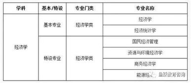 專業(yè)基礎(chǔ)理論知識不夠扎實