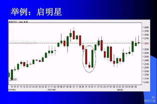 k線(xiàn)圖基礎(chǔ)知識(shí)講