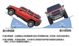 基礎(chǔ)知識(shí),初學(xué),汽車