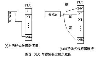 三菱plc基礎(chǔ)知識