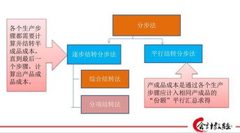 會(huì)計(jì)基礎(chǔ)知識(shí)案例分析