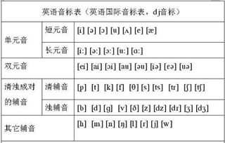 音標(biāo)語法基礎(chǔ)知識大全