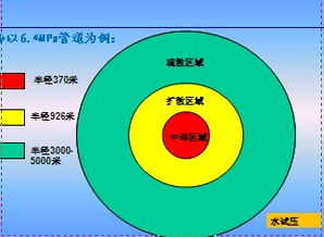 天然氣基礎(chǔ)知識(shí)培訓(xùn)課件