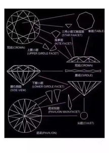 愛(ài)迪爾鉆石的基礎(chǔ)知識(shí)