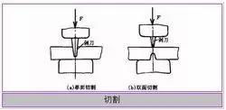 圓頂閥鑄造基礎(chǔ)知識