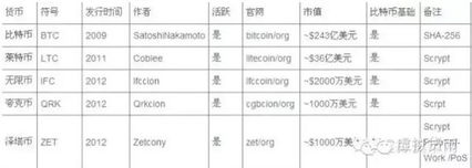 虛擬貨幣的基礎(chǔ)知識(shí)