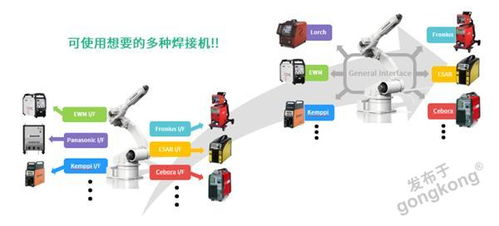 機(jī)器人焊接系統(tǒng)基礎(chǔ)知識