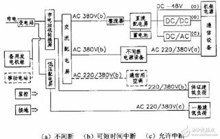通信電源技術(shù)基礎(chǔ)知識