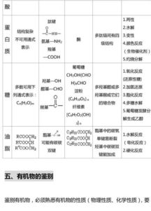 高中化學(xué)有機(jī)化學(xué)基礎(chǔ)知識(shí)點(diǎn)總結(jié)6