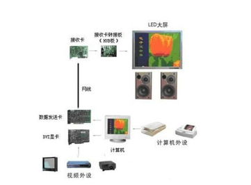 led顯示屏基礎(chǔ)知識