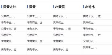 六爻學(xué)基礎(chǔ)知識