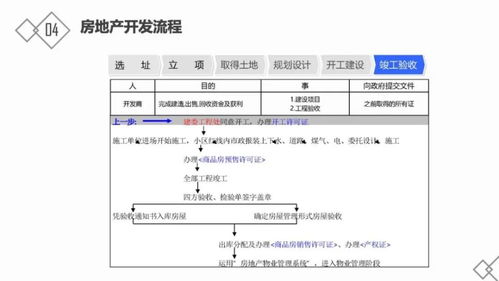 房地產(chǎn)基礎(chǔ)知識(shí)考試試題百度